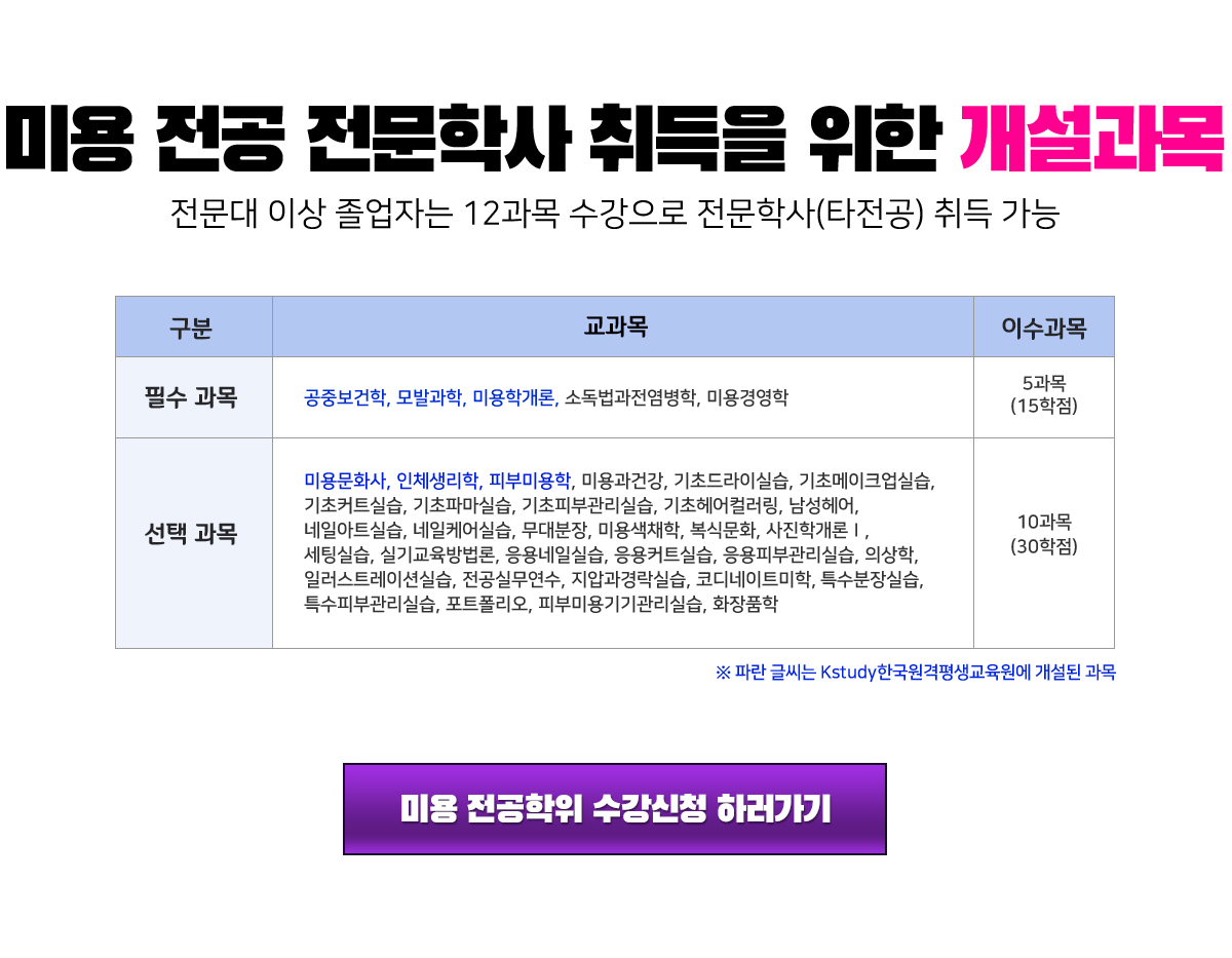 미용 전공 전문학사 취득을 위한 개설과목